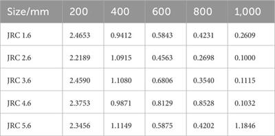 Study on the size effect of rock elastic modulus considering the influence of joint roughness